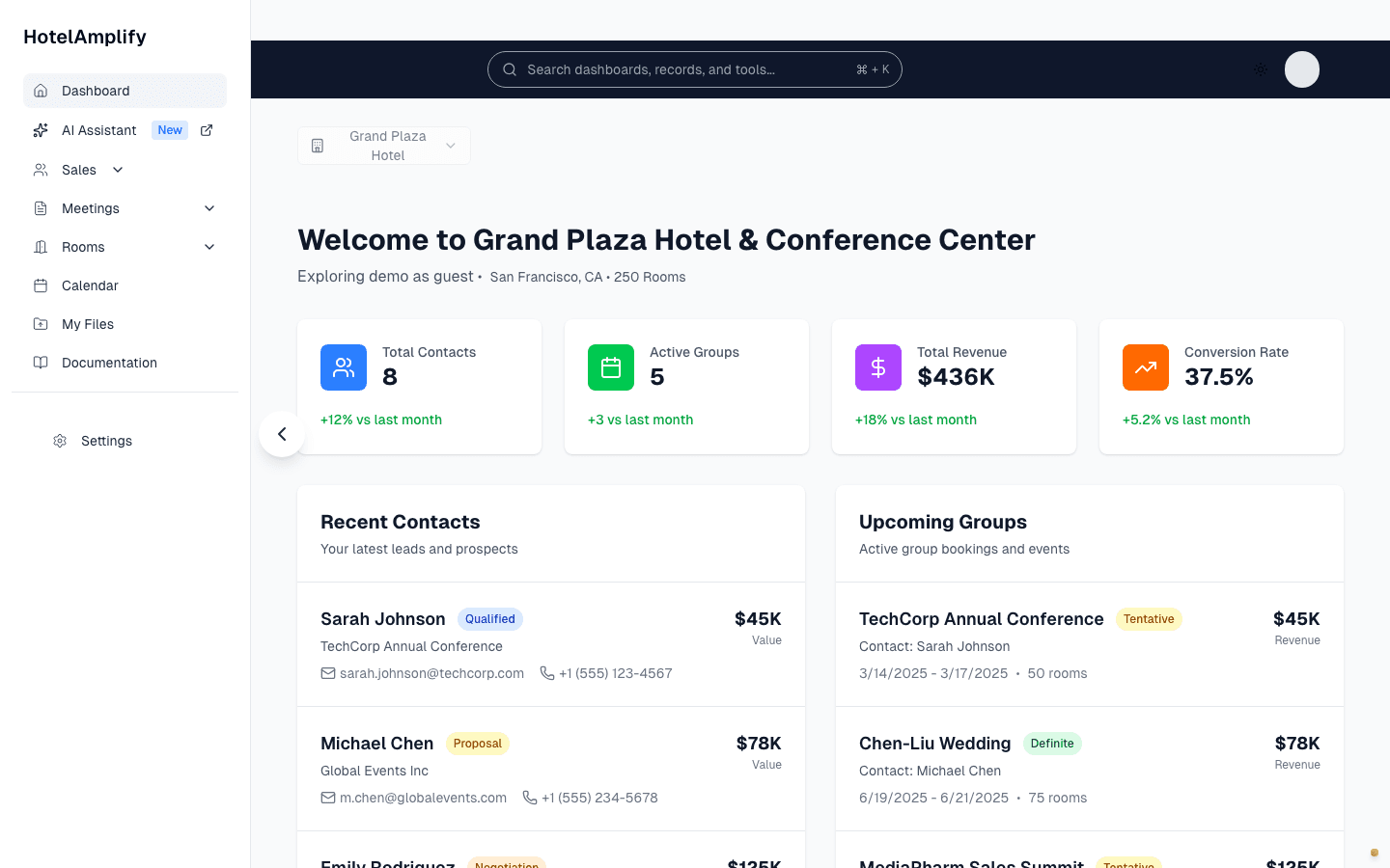 HotelAmplify sales dashboard with contacts, group bookings, revenue, and conversion metrics
